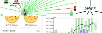 SNMP